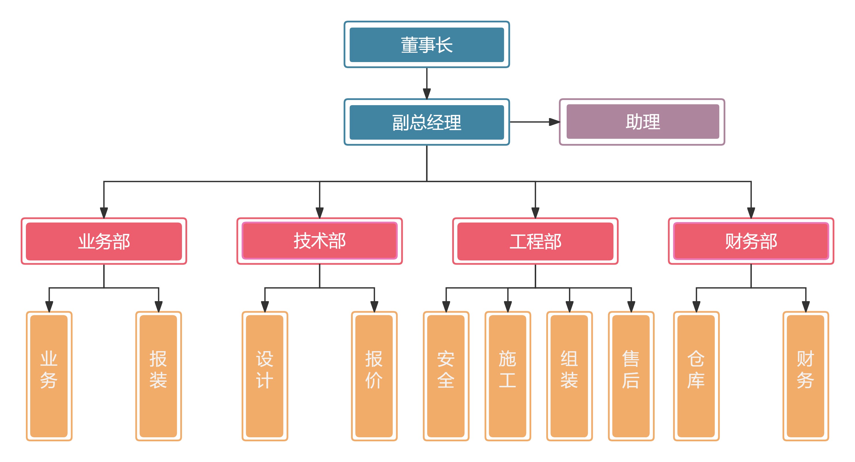 组织架构.jpg
