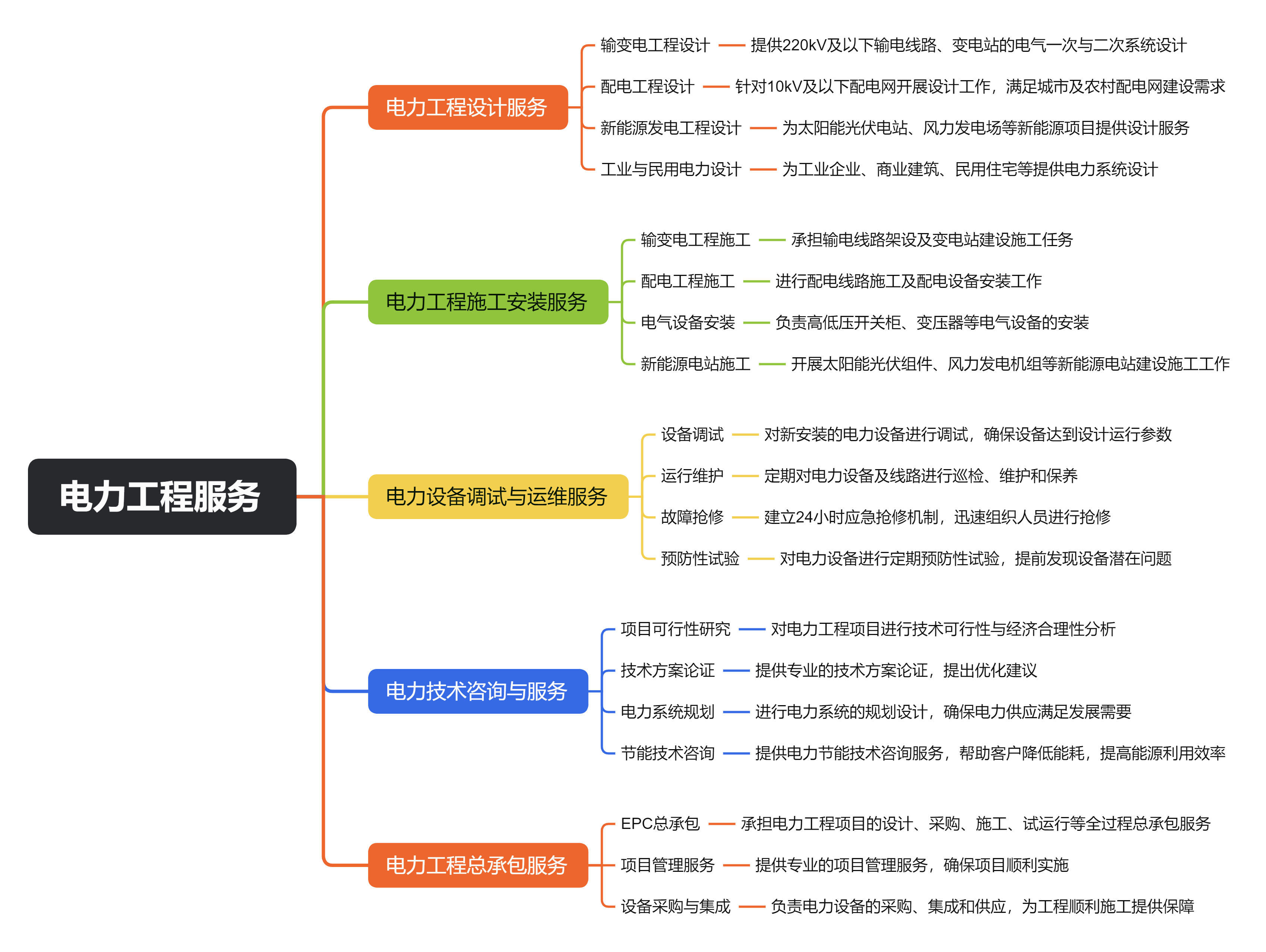 电力工程服务.png